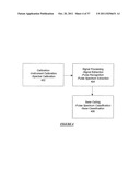 METHODS AND PROCESSES FOR CALLING BASES IN SEQUENCE BY INCORPORATION     METHODS diagram and image