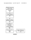 METHODS AND PROCESSES FOR CALLING BASES IN SEQUENCE BY INCORPORATION     METHODS diagram and image