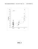 METHODS AND REAGENTS FOR DIAGNOSING RHEUMATOID ARTHRTIS diagram and image