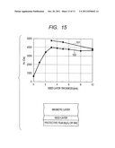 MANUFACTURING METHOD OF MAGNETO-RESISTANCE EFFECT ELEMENT diagram and image