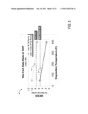 PLASMA ACTIVATED CONFORMAL FILM DEPOSITION diagram and image