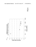 PLASMA ACTIVATED CONFORMAL FILM DEPOSITION diagram and image