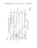 PLASMA ACTIVATED CONFORMAL FILM DEPOSITION diagram and image