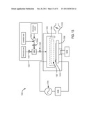 PLASMA ACTIVATED CONFORMAL FILM DEPOSITION diagram and image