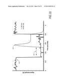 PLASMA ACTIVATED CONFORMAL FILM DEPOSITION diagram and image