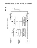 WIRELESS COMMUNICATION SYSTEM diagram and image