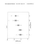 METHOD FOR ASSESSMENT OF SEVERITY OF LIVER CIRRHOSIS diagram and image