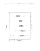 METHOD FOR ASSESSMENT OF SEVERITY OF LIVER CIRRHOSIS diagram and image