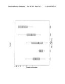 METHOD FOR ASSESSMENT OF SEVERITY OF LIVER CIRRHOSIS diagram and image