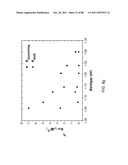 POLYMER-NANOSTRUCTURE COMPOSITION FOR SELECTIVE MOLECULAR RECOGNITION diagram and image