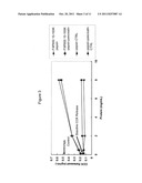 Protein Hydrolysate Compositions Having Enhanced CCK Releasing Activity diagram and image