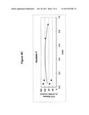 Protein Hydrolysate Compositions Having Enhanced CCK Releasing Activity diagram and image