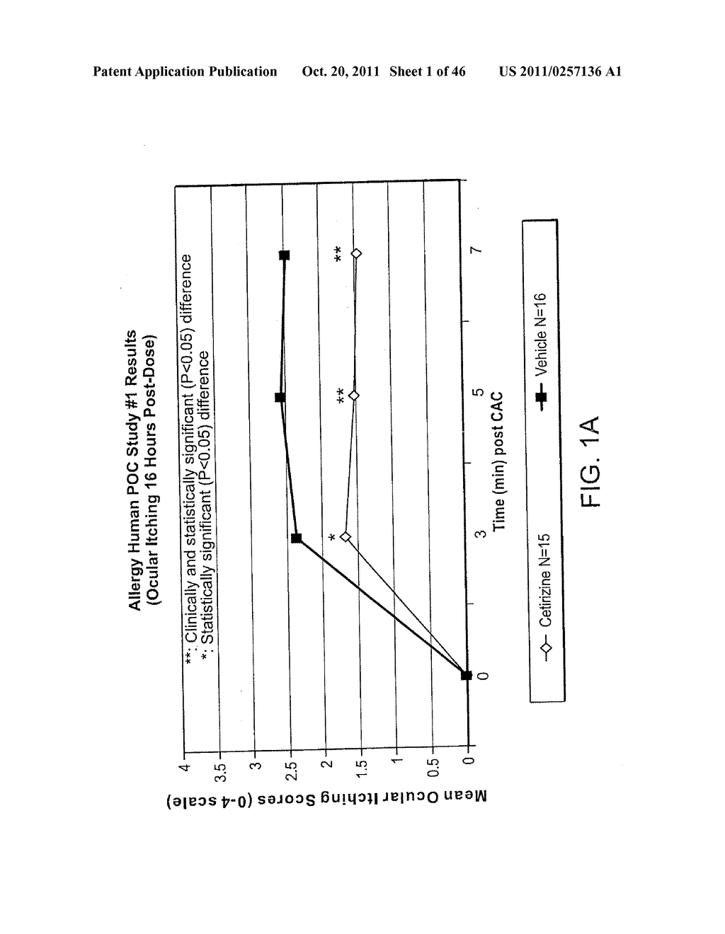 Ophthalmic Formulations Of Cetirizine And Methods Of Use - diagram, schematic, and image 02