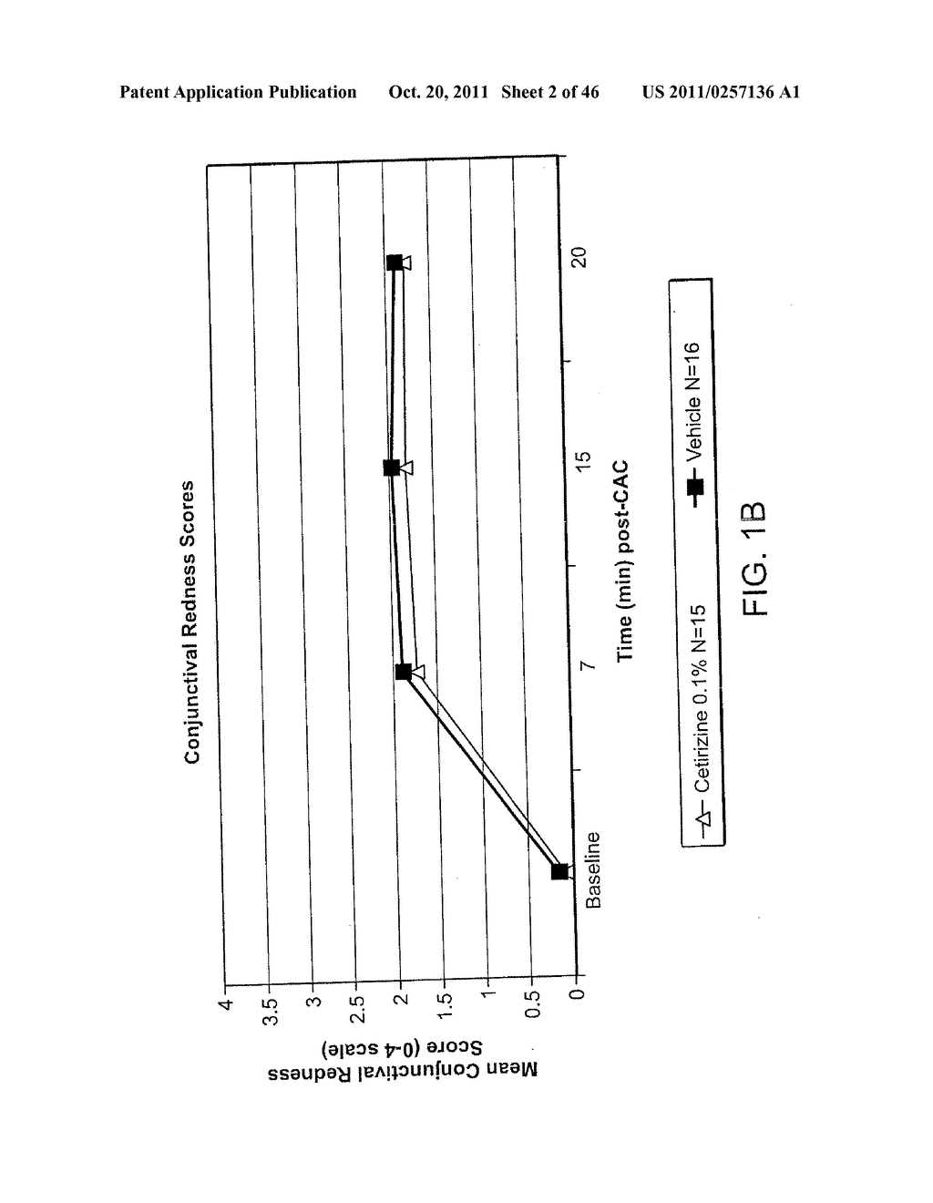 Ophthalmic Formulations Of Cetirizine And Methods Of Use - diagram, schematic, and image 03