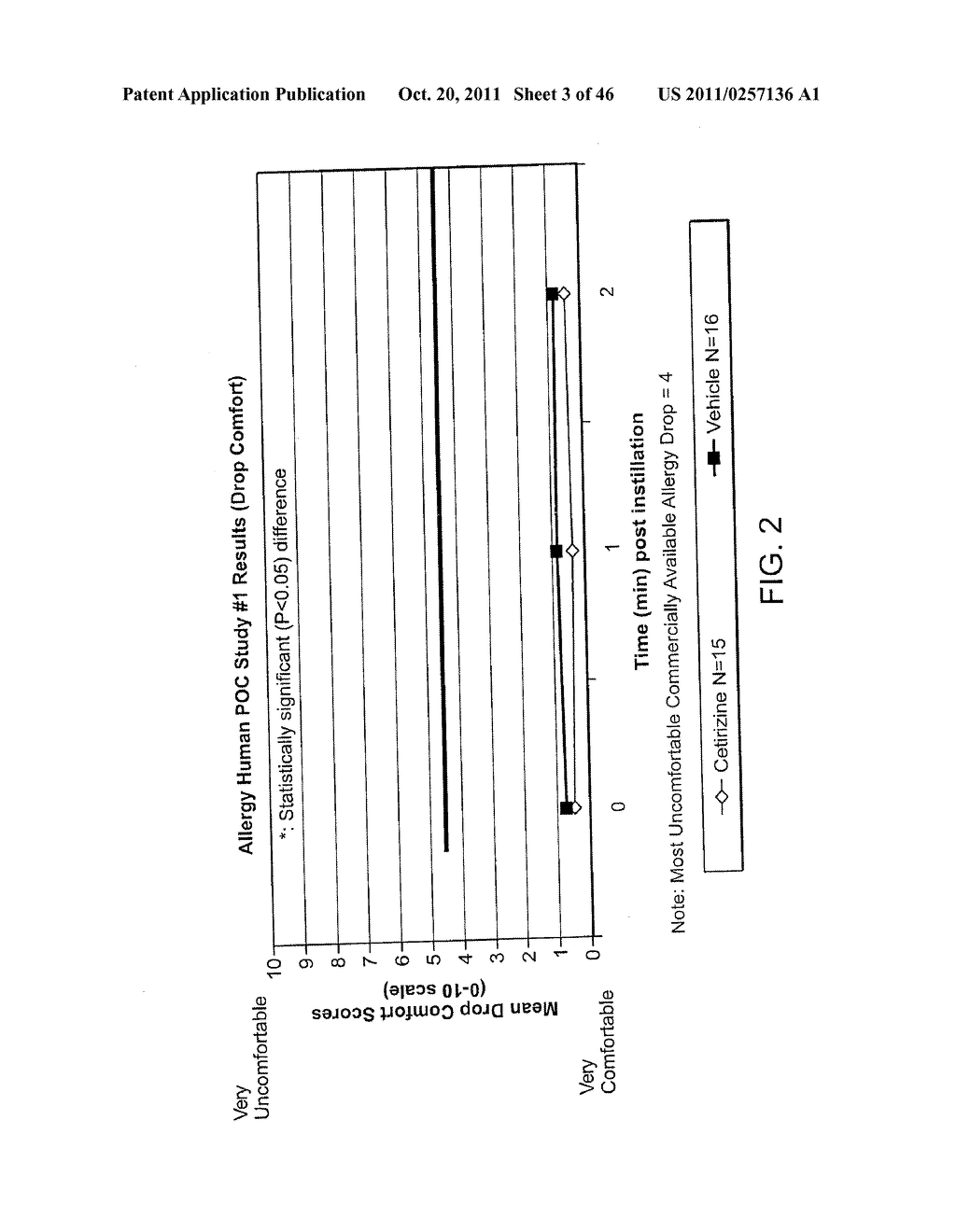 Ophthalmic Formulations Of Cetirizine And Methods Of Use - diagram, schematic, and image 04