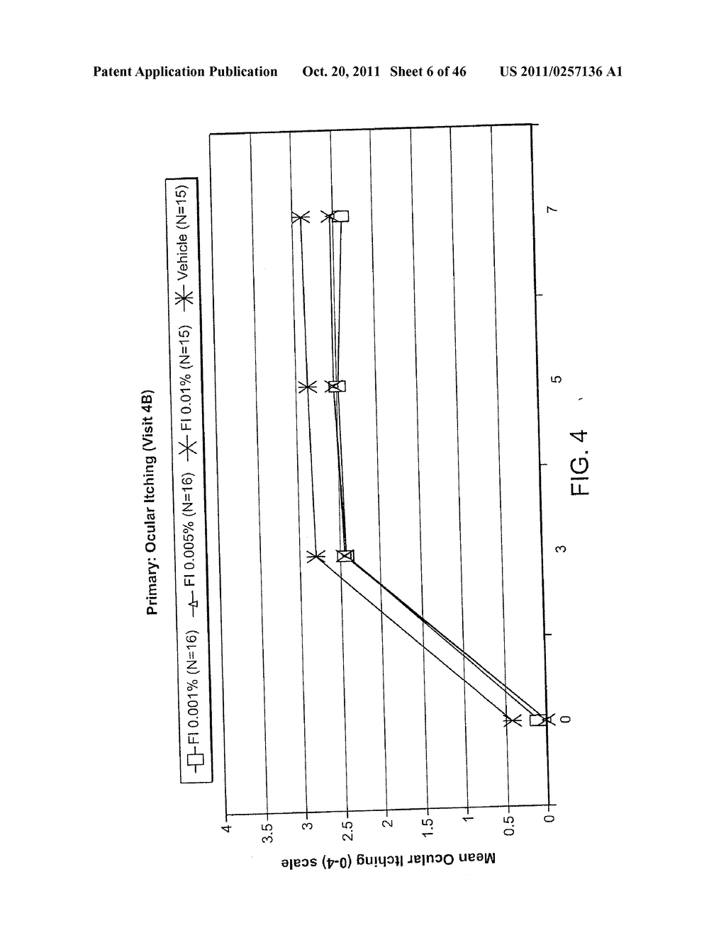Ophthalmic Formulations Of Cetirizine And Methods Of Use - diagram, schematic, and image 07