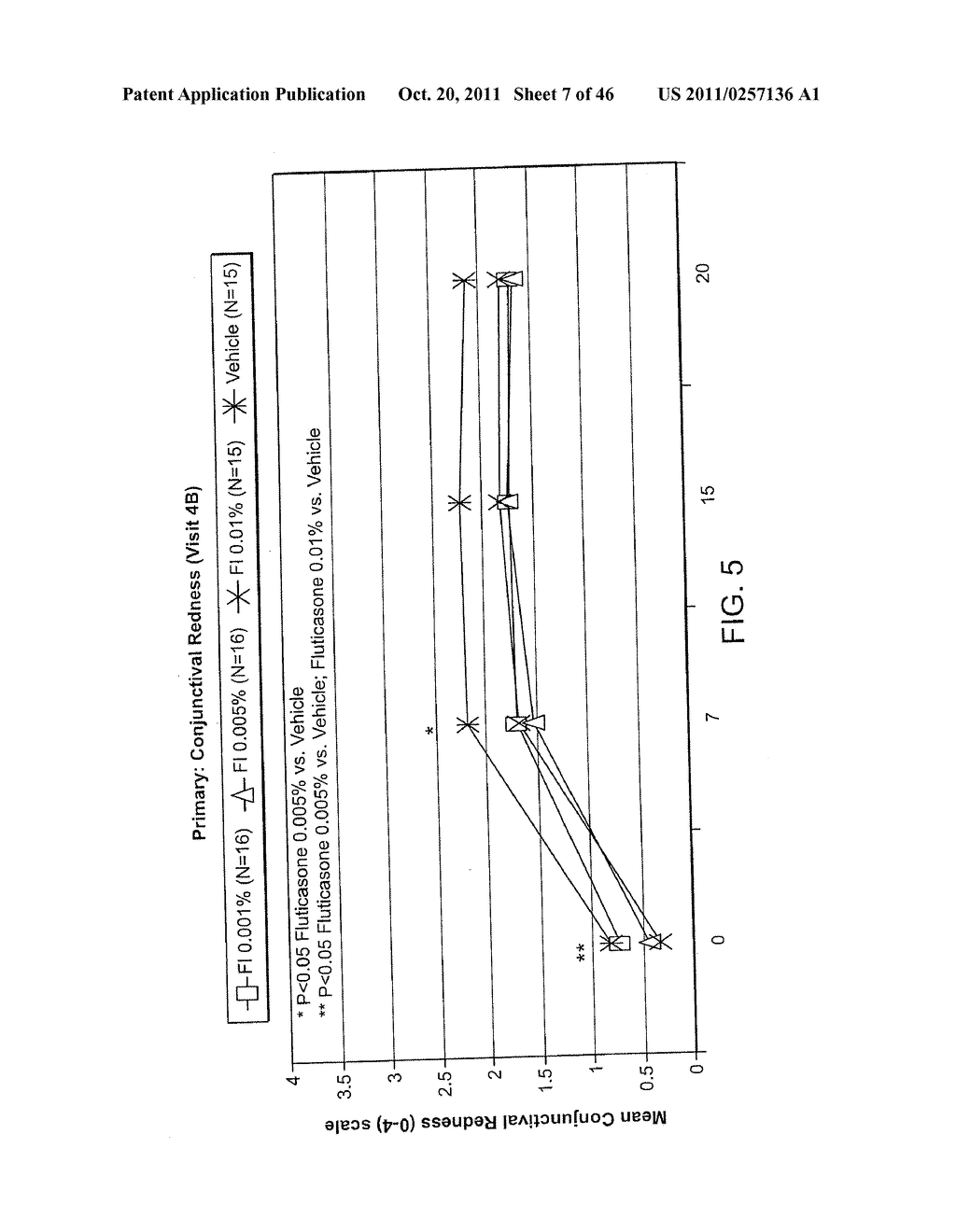 Ophthalmic Formulations Of Cetirizine And Methods Of Use - diagram, schematic, and image 08