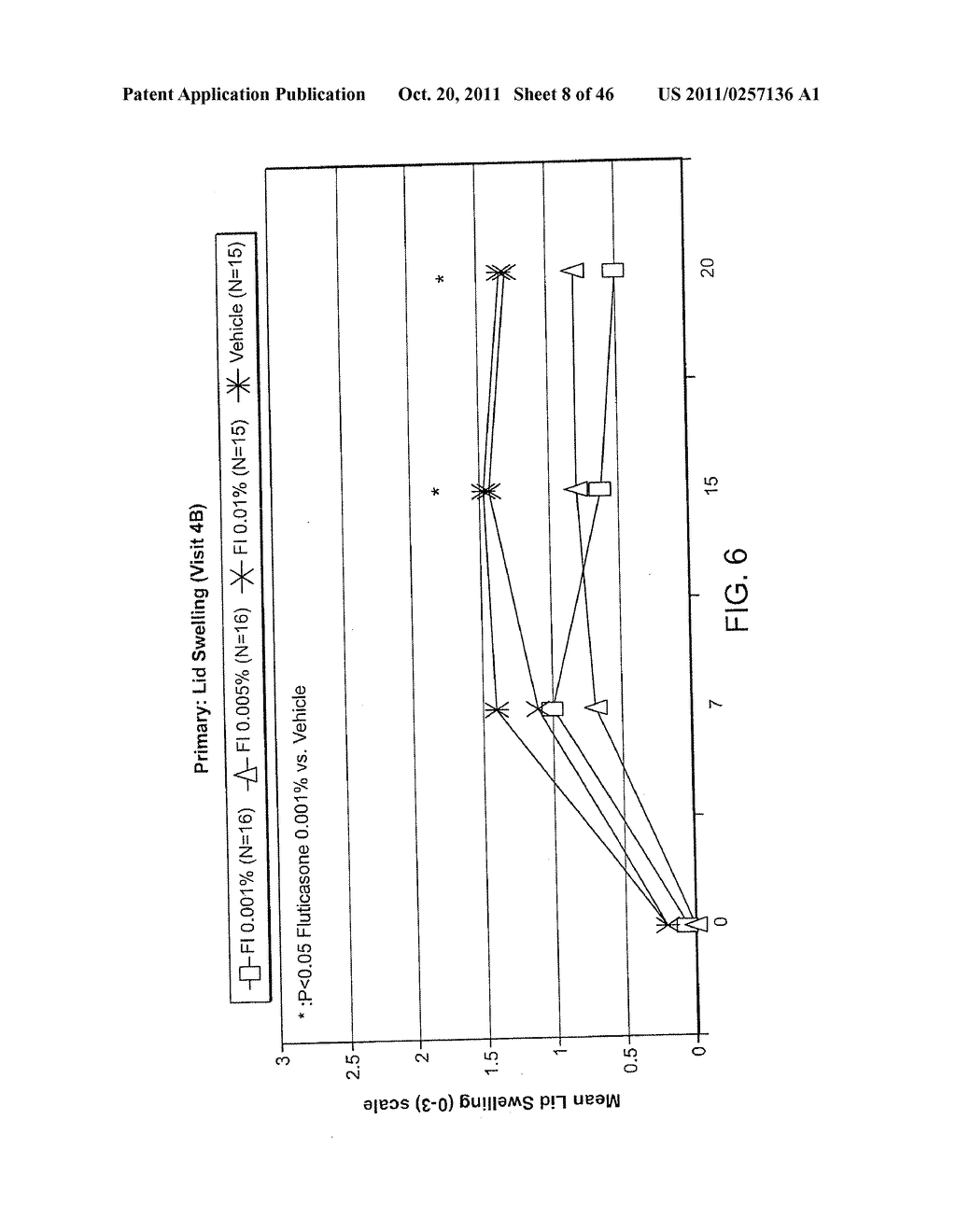 Ophthalmic Formulations Of Cetirizine And Methods Of Use - diagram, schematic, and image 09