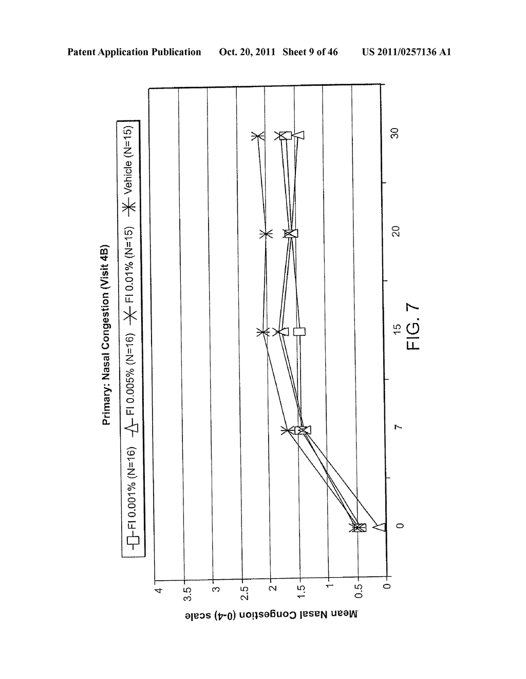 Ophthalmic Formulations Of Cetirizine And Methods Of Use - diagram, schematic, and image 10