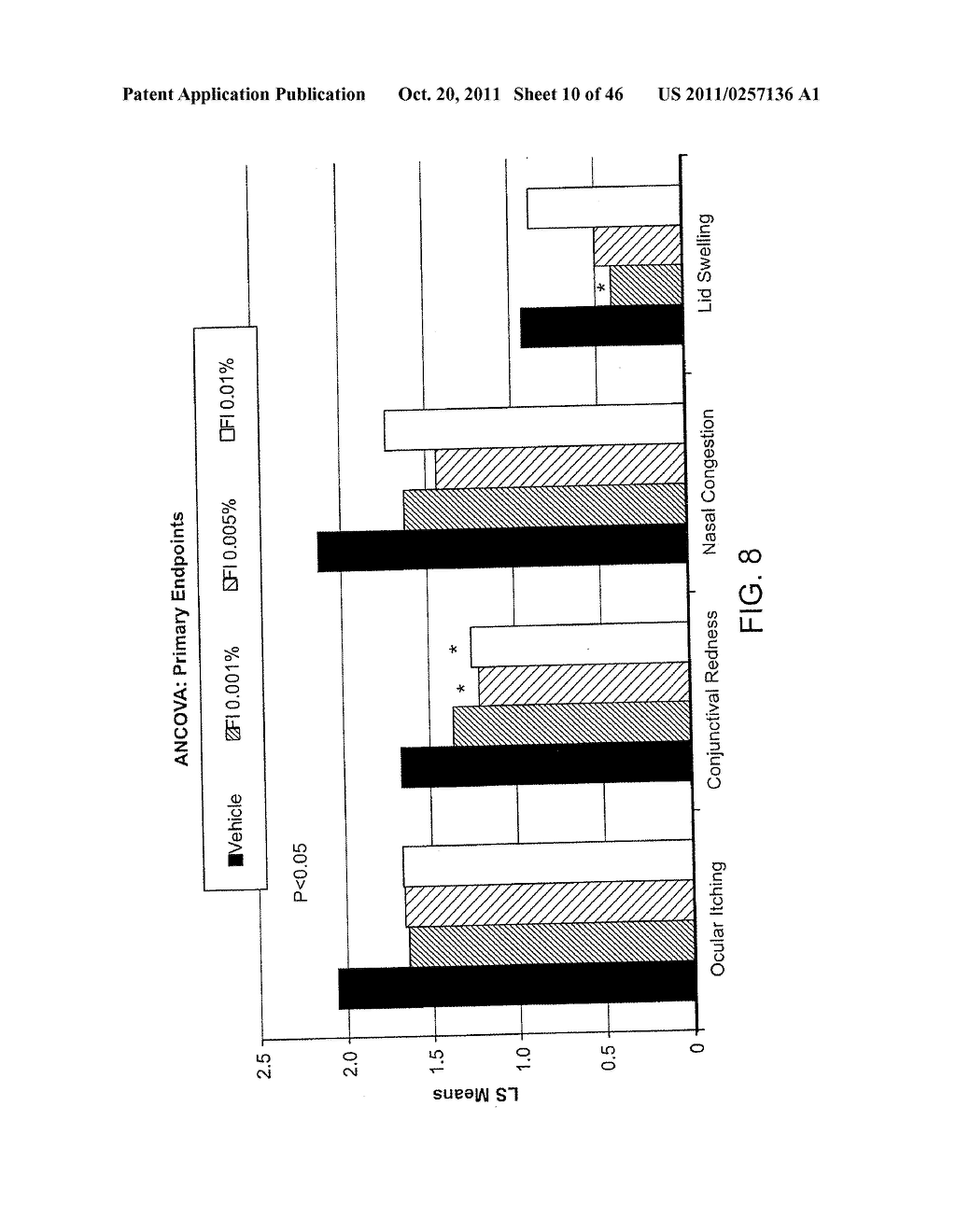 Ophthalmic Formulations Of Cetirizine And Methods Of Use - diagram, schematic, and image 11