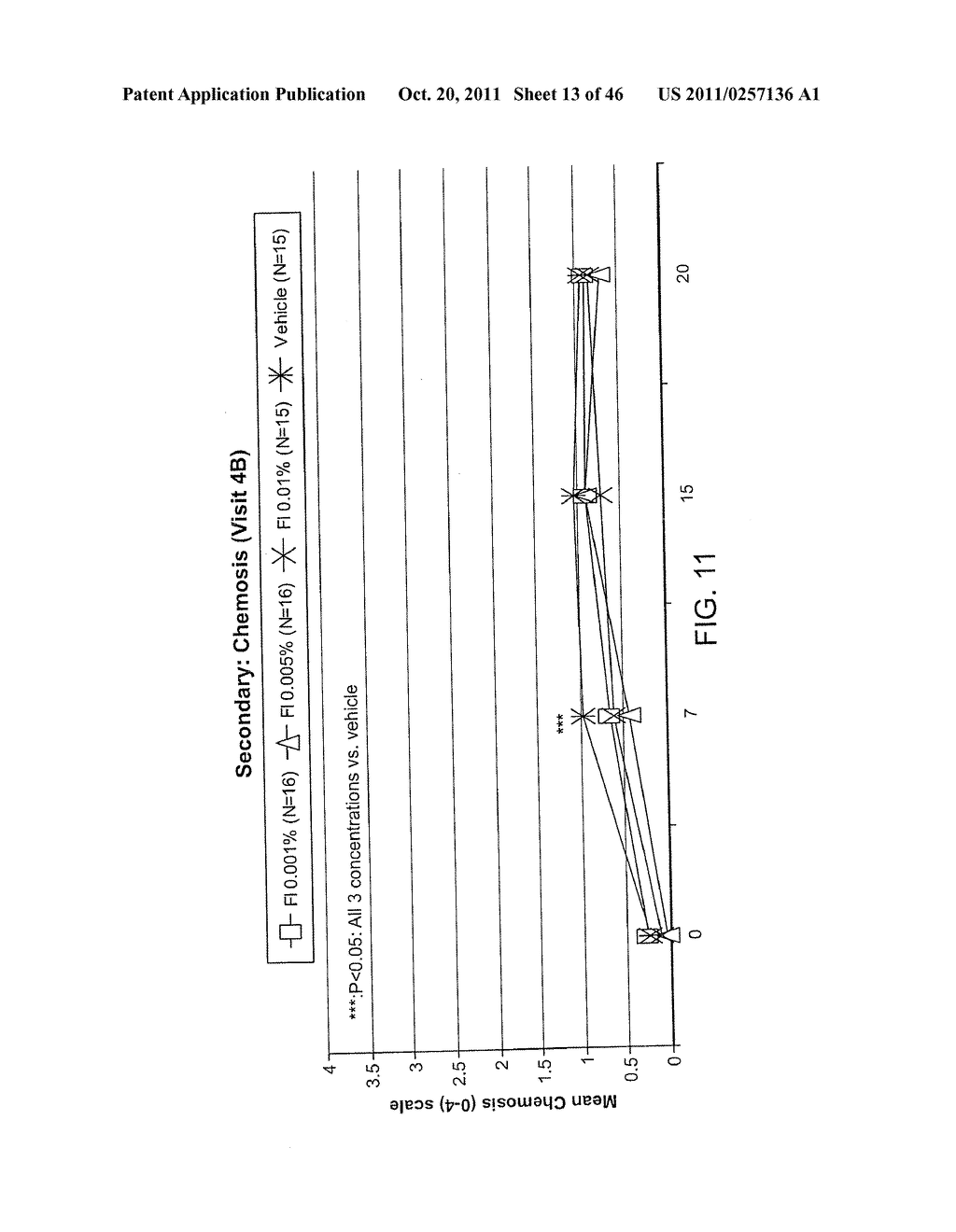 Ophthalmic Formulations Of Cetirizine And Methods Of Use - diagram, schematic, and image 14