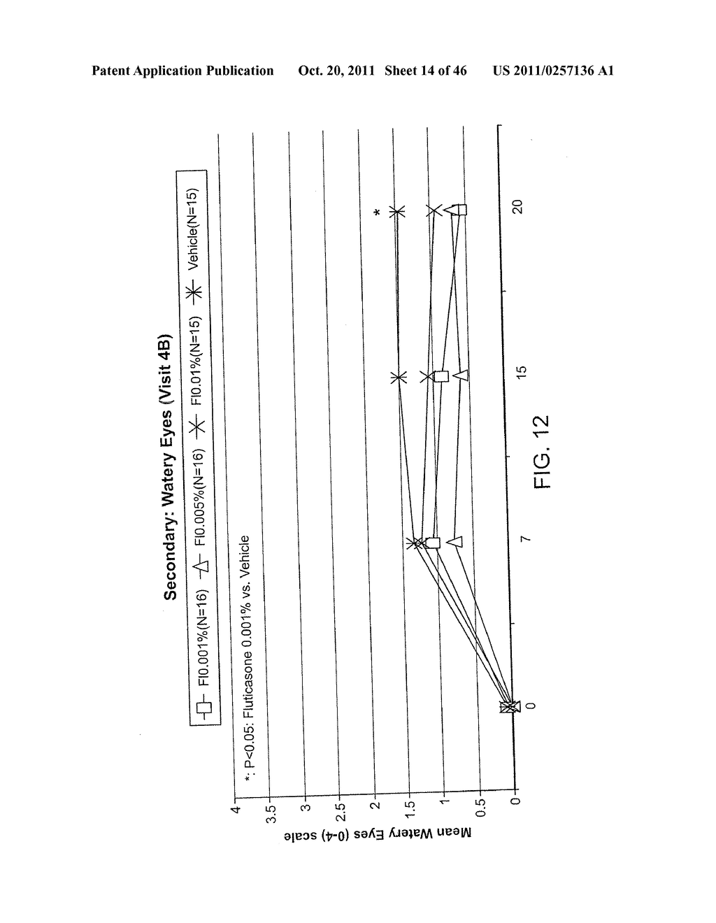 Ophthalmic Formulations Of Cetirizine And Methods Of Use - diagram, schematic, and image 15