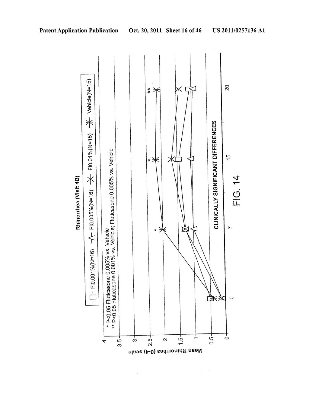Ophthalmic Formulations Of Cetirizine And Methods Of Use - diagram, schematic, and image 17