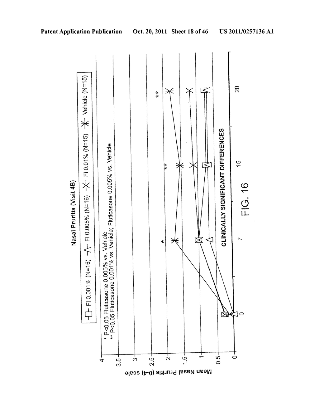 Ophthalmic Formulations Of Cetirizine And Methods Of Use - diagram, schematic, and image 19