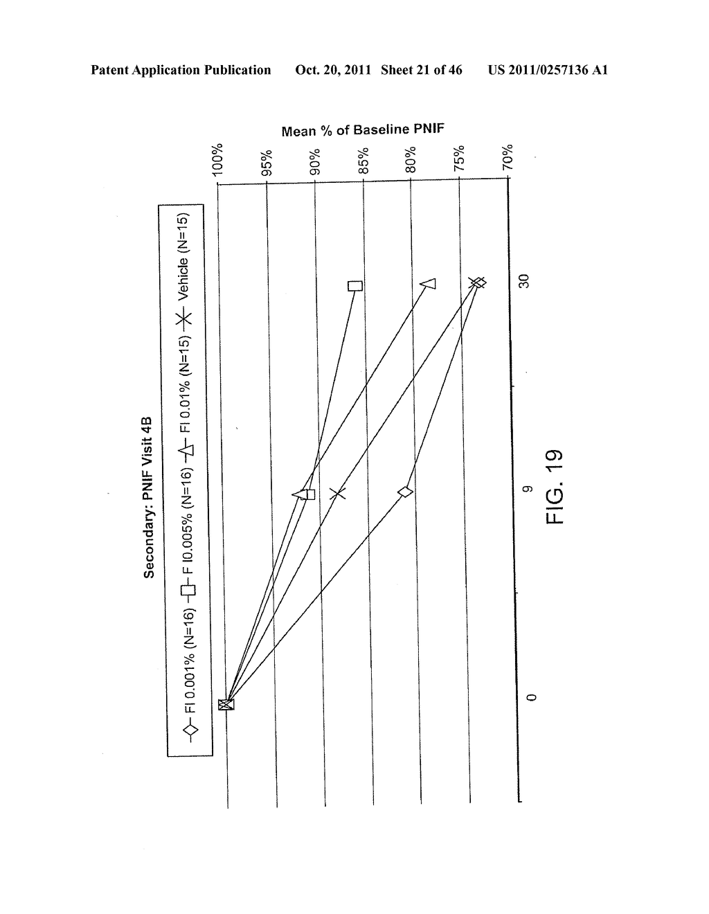 Ophthalmic Formulations Of Cetirizine And Methods Of Use - diagram, schematic, and image 22