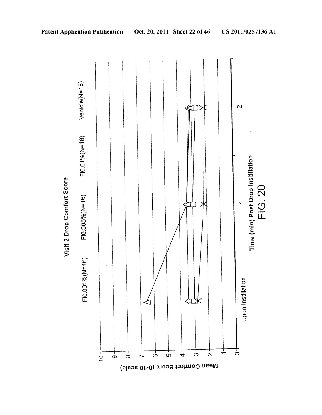 Ophthalmic Formulations Of Cetirizine And Methods Of Use - diagram, schematic, and image 23