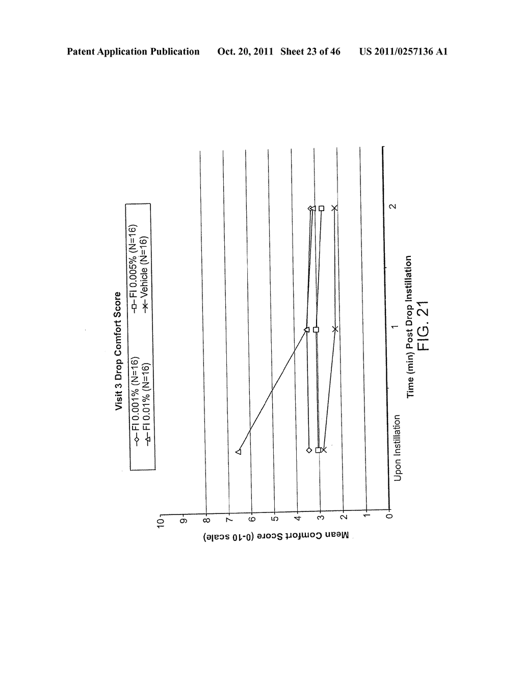 Ophthalmic Formulations Of Cetirizine And Methods Of Use - diagram, schematic, and image 24