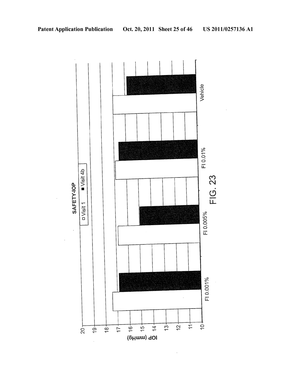 Ophthalmic Formulations Of Cetirizine And Methods Of Use - diagram, schematic, and image 26