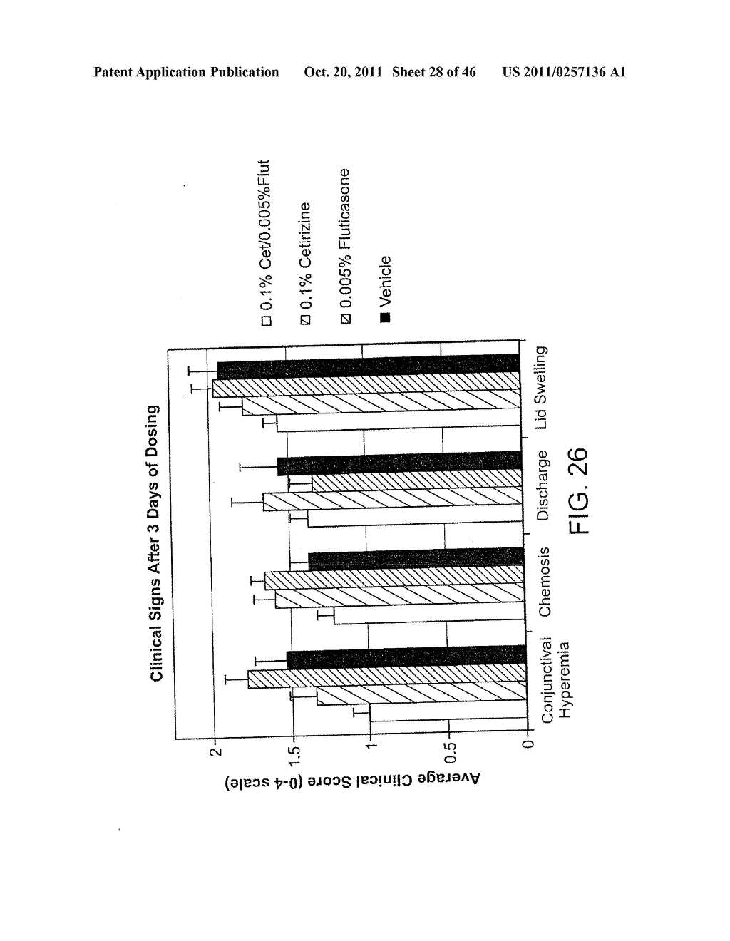 Ophthalmic Formulations Of Cetirizine And Methods Of Use - diagram, schematic, and image 29