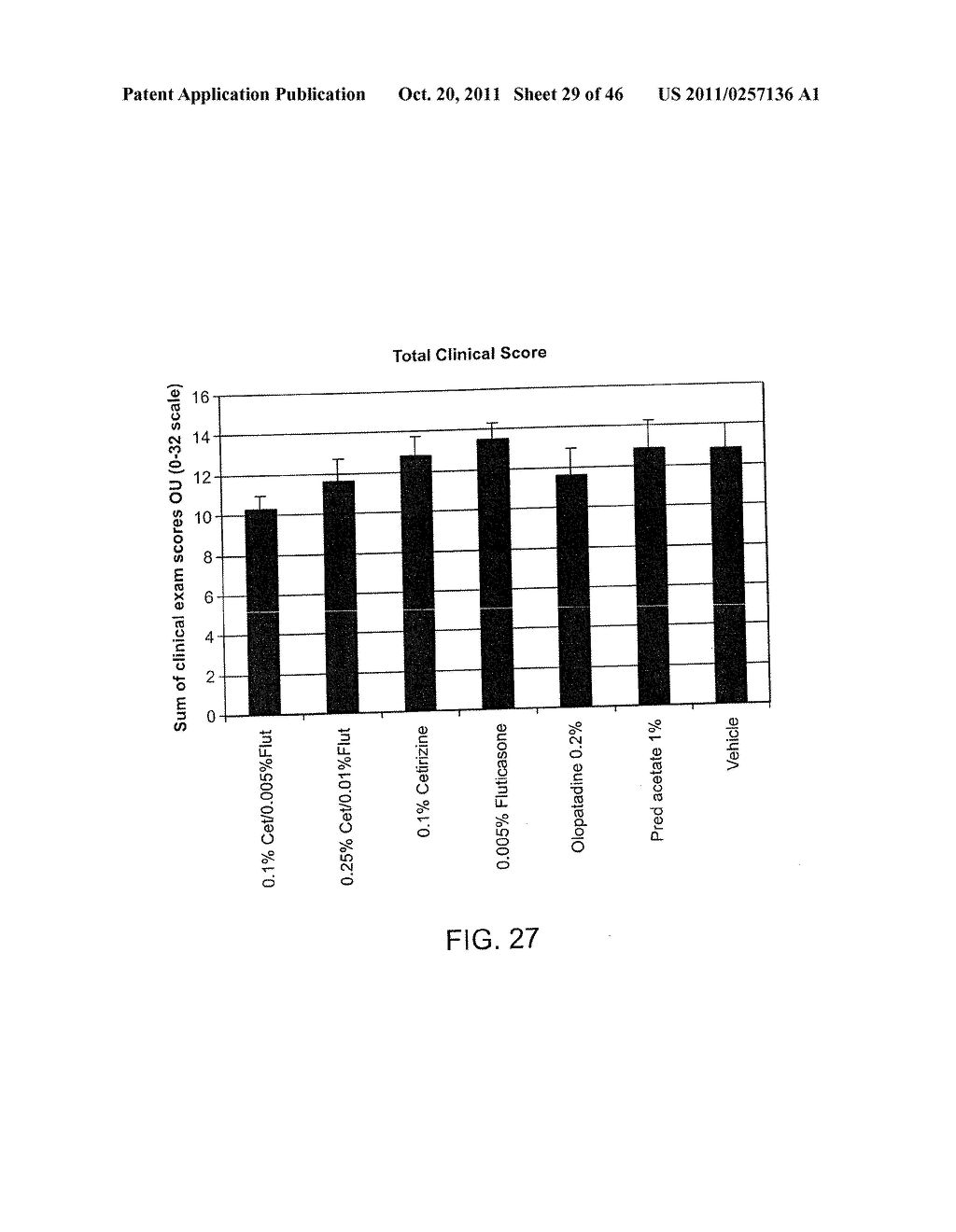 Ophthalmic Formulations Of Cetirizine And Methods Of Use - diagram, schematic, and image 30