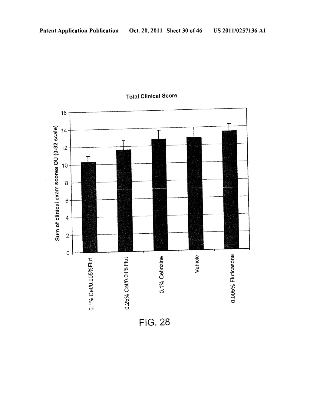 Ophthalmic Formulations Of Cetirizine And Methods Of Use - diagram, schematic, and image 31