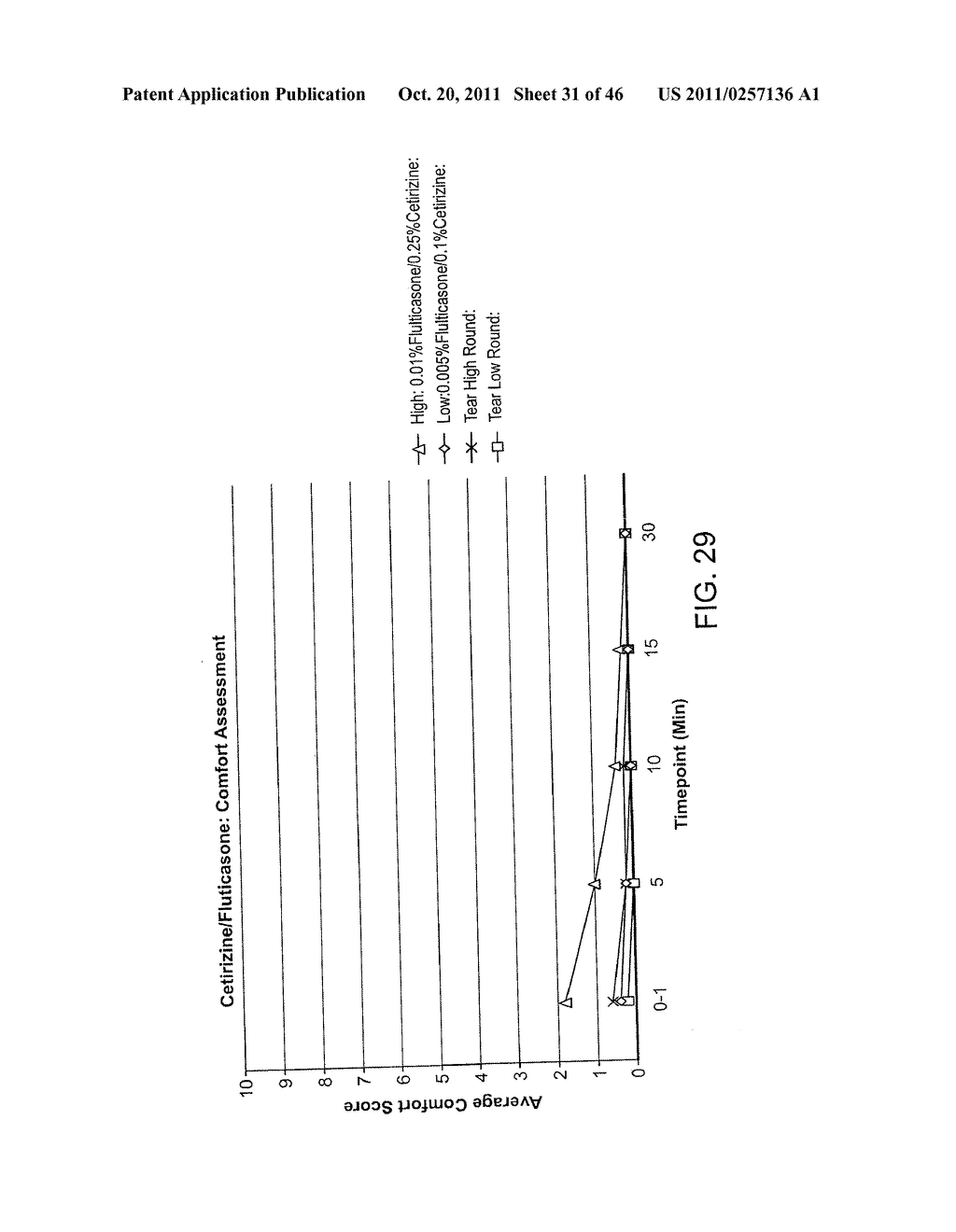 Ophthalmic Formulations Of Cetirizine And Methods Of Use - diagram, schematic, and image 32