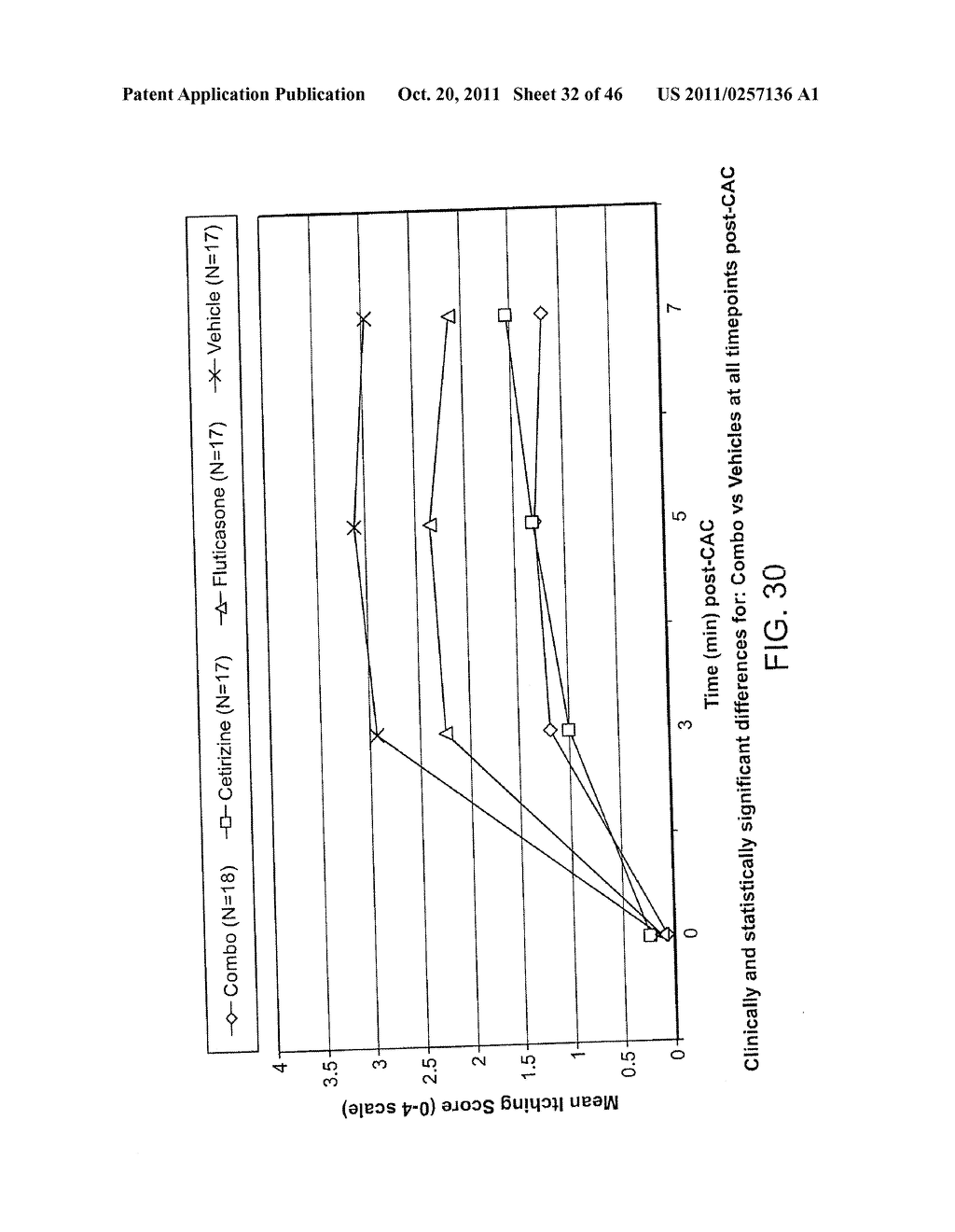 Ophthalmic Formulations Of Cetirizine And Methods Of Use - diagram, schematic, and image 33