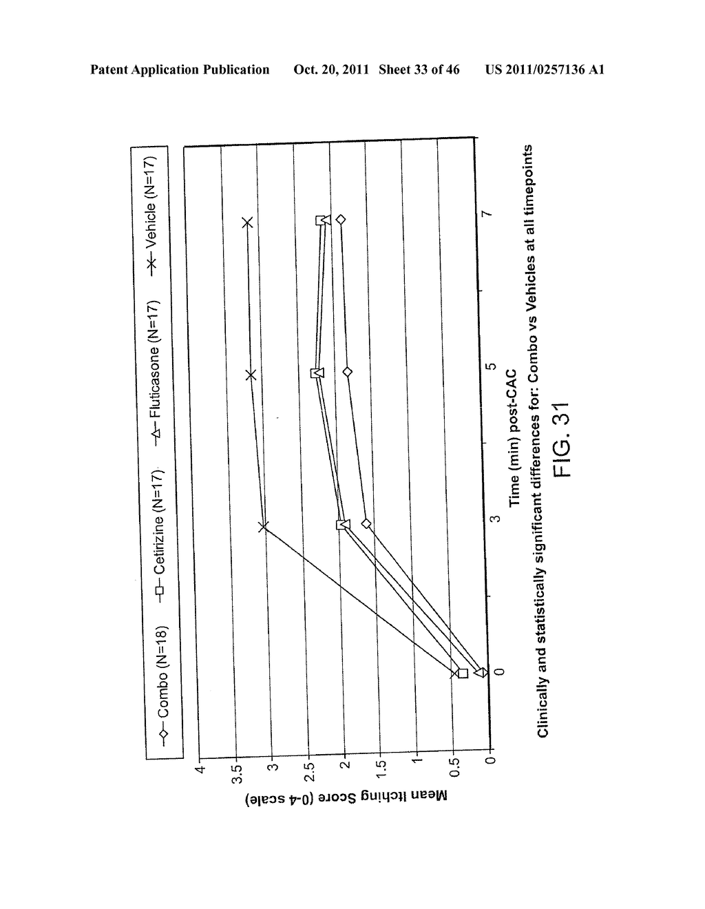 Ophthalmic Formulations Of Cetirizine And Methods Of Use - diagram, schematic, and image 34
