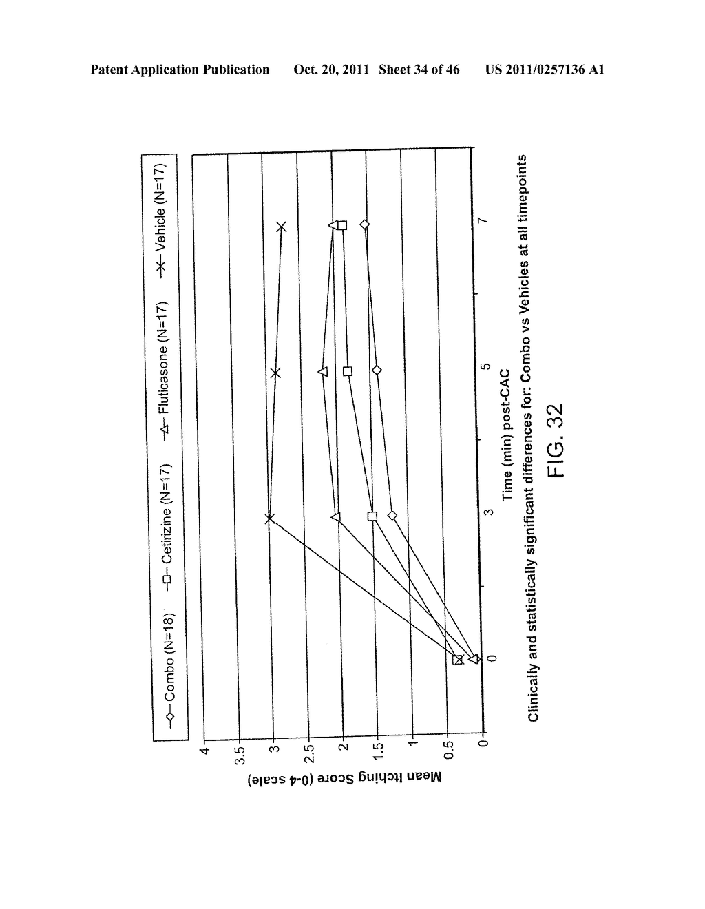 Ophthalmic Formulations Of Cetirizine And Methods Of Use - diagram, schematic, and image 35