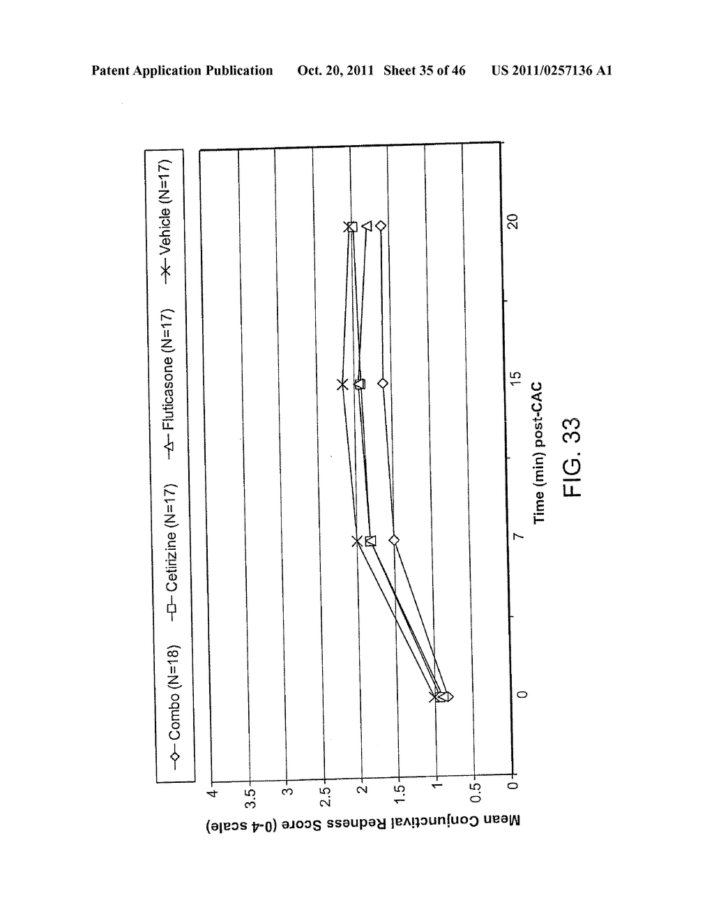 Ophthalmic Formulations Of Cetirizine And Methods Of Use - diagram, schematic, and image 36