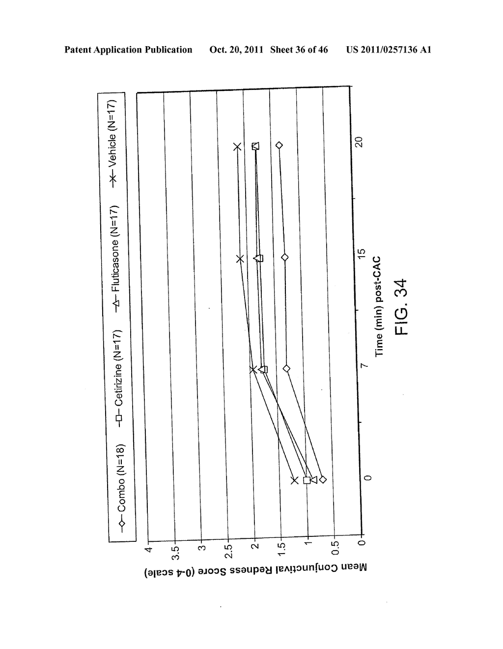 Ophthalmic Formulations Of Cetirizine And Methods Of Use - diagram, schematic, and image 37