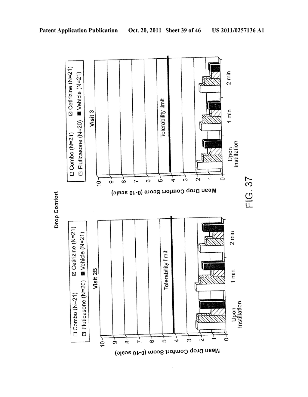 Ophthalmic Formulations Of Cetirizine And Methods Of Use - diagram, schematic, and image 40