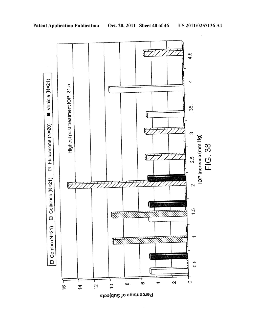 Ophthalmic Formulations Of Cetirizine And Methods Of Use - diagram, schematic, and image 41