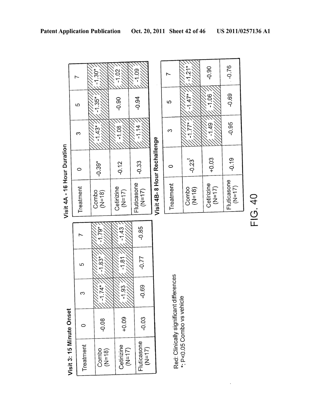 Ophthalmic Formulations Of Cetirizine And Methods Of Use - diagram, schematic, and image 43