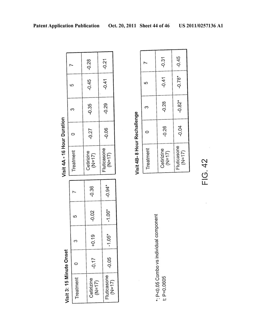 Ophthalmic Formulations Of Cetirizine And Methods Of Use - diagram, schematic, and image 45