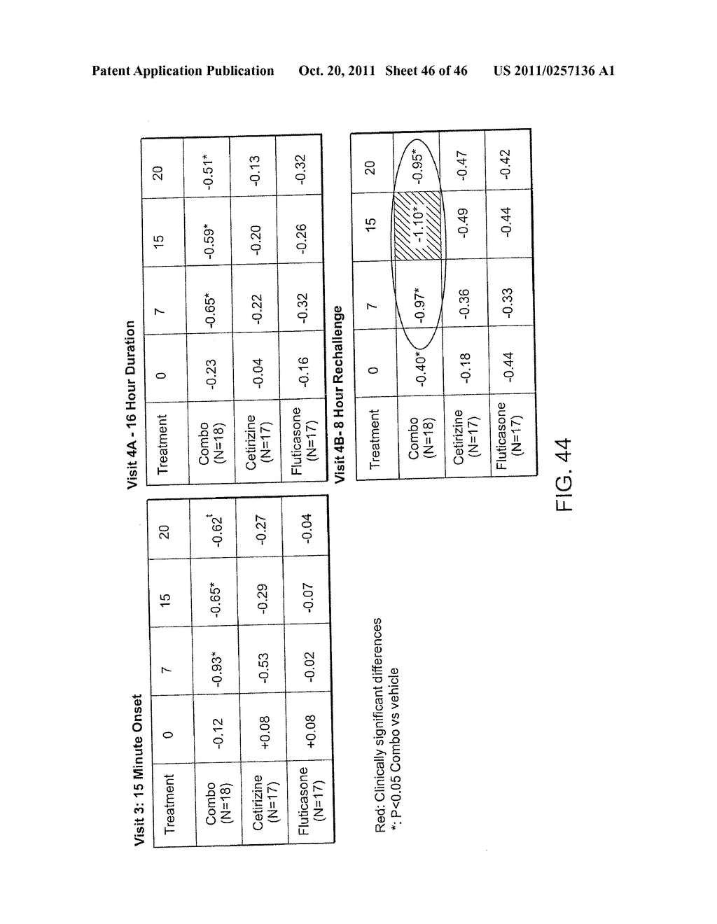 Ophthalmic Formulations Of Cetirizine And Methods Of Use - diagram, schematic, and image 47