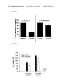 TREATMENT OF DIARRHOEA diagram and image