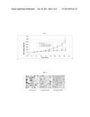 Compositions and Method for the Treatment of Multiple Myeloma diagram and image