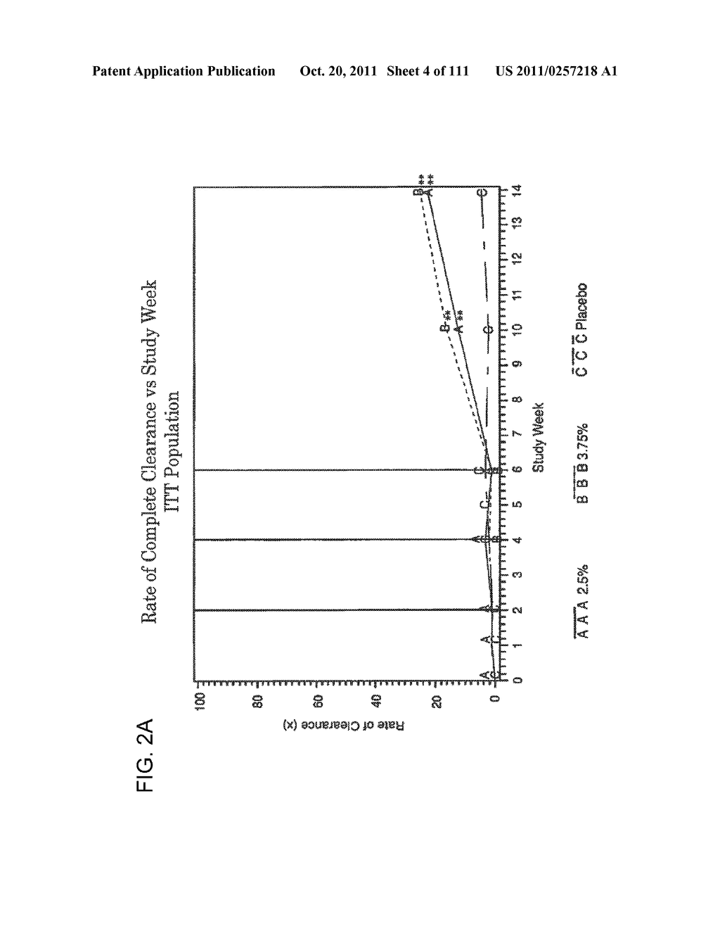 2 x 2 x 2 WEEK DOSING REGIMEN FOR TREATING ACTINIC KERATOSIS WITH     PHARMACEUTICAL COMPOSITIONS FORMULATED WITH 3.75 % IMIQUIMOD - diagram, schematic, and image 05