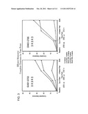 2 x 2 x 2 WEEK DOSING REGIMEN FOR TREATING ACTINIC KERATOSIS WITH     PHARMACEUTICAL COMPOSITIONS FORMULATED WITH 3.75 % IMIQUIMOD diagram and image